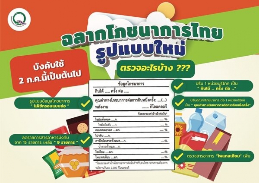 กระทรวงสาธารณสุข ดีเดย์บังคับใช้ฉลากโภชนาการรูปแบบใหม่วันนี้ ด้านเซ็นทรัลแล็บไทย ขานรับนโยบายจัดโปรพิเศษตรวจฉลากโภชนาการรูปแบบใหม่ ส่วนฉบับเดิมใช้ต่อได้ 3 ปี หลังจากนั้นหากตรวจพบไม่ปฏิบัติตามมีโทษปรับสูงสุด 30,000 บาท
